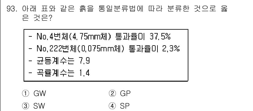토목기사 2018년 93번 - 주어진 문제에서 통과율을 비교할 때, No.4번 체가 37.5%로 가장 ... 에 관한 핵심 기출문제