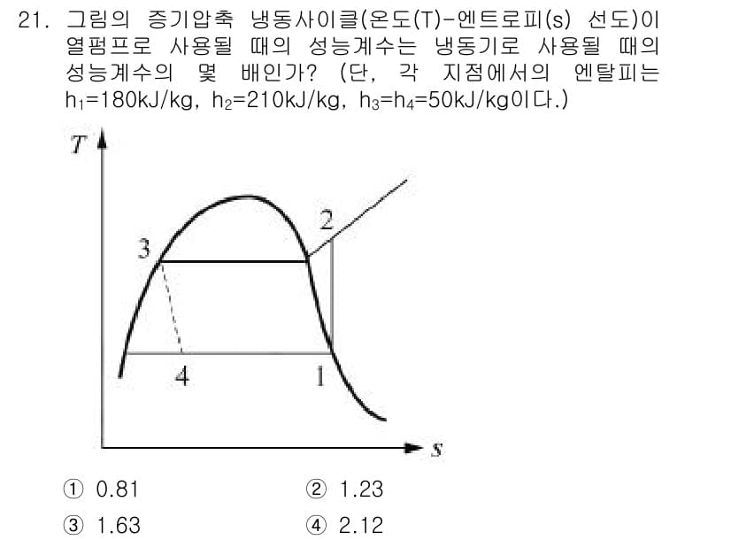 일반기계기사 2018년 21번 - 정답과 핵심 포인트를 검수 중인 기출문제