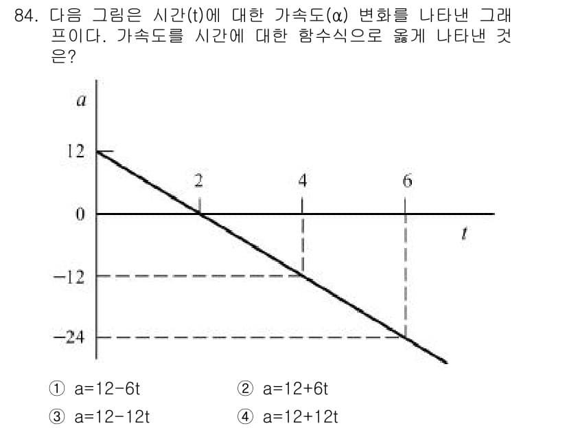 일반기계기사 2018년 84번 - 정답과 핵심 포인트를 검수 중인 기출문제