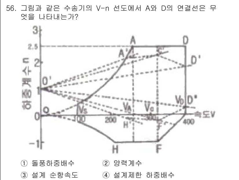 항공산업기사 2018년 56번 - 정답과 핵심 포인트를 검수 중인 기출문제