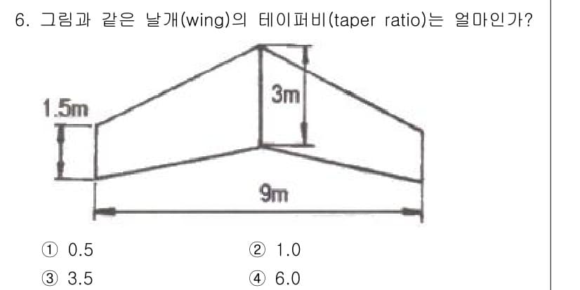 항공산업기사 2018년 6번 - 테이퍼비(taper ratio)는 날개의 폭 비율을 나타내며, 날개의 뿌... 에 관한 핵심 기출문제