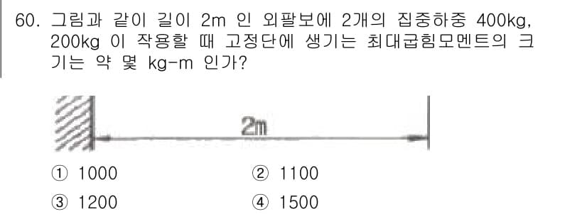 항공산업기사 2018년 60번 - 정답과 핵심 포인트를 검수 중인 기출문제