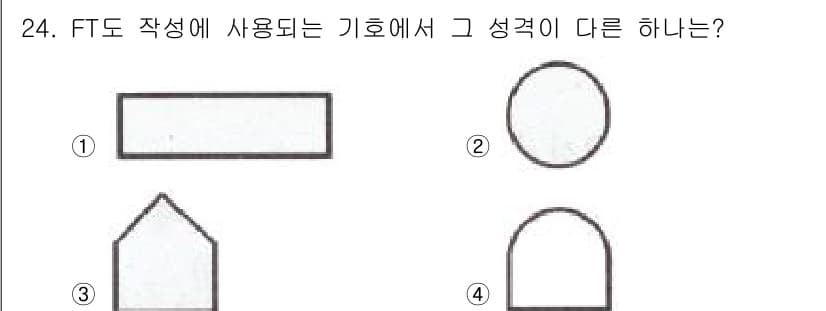 건설안전산업기사 2018년 24번 - 정답과 핵심 포인트를 검수 중인 기출문제