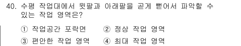 건설안전산업기사 2018년 40번 - 정답과 핵심 포인트를 검수 중인 기출문제