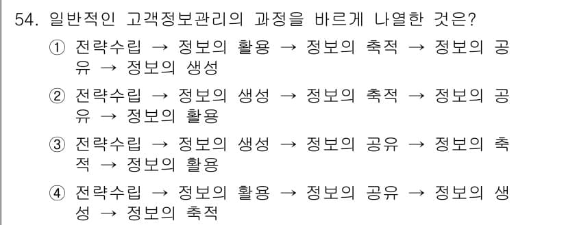 소비자전문상담사_2급 2016년 54번 - 정답과 핵심 포인트를 검수 중인 기출문제