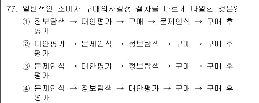 소비자전문상담사_2급 2016년 77번 - 정답과 핵심 포인트를 검수 중인 기출문제