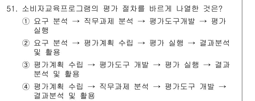 소비자전문상담사_2급 2017년 51번 - 정답과 핵심 포인트를 검수 중인 기출문제