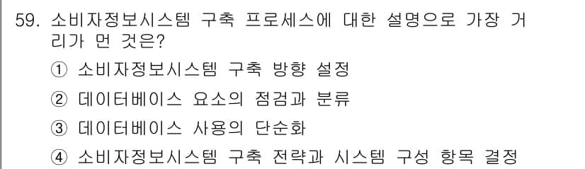 소비자전문상담사_2급 2017년 59번 - 정답과 핵심 포인트를 검수 중인 기출문제