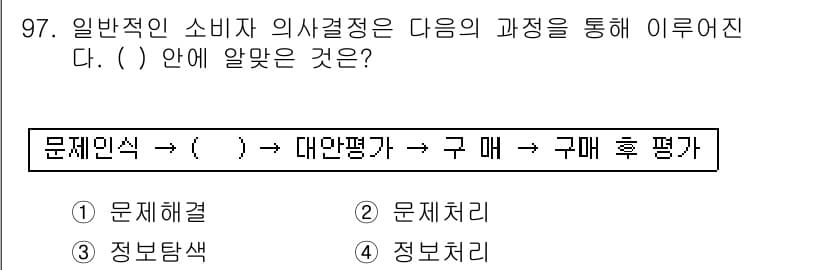 소비자전문상담사_2급 2017년 97번 - 정답과 핵심 포인트를 검수 중인 기출문제