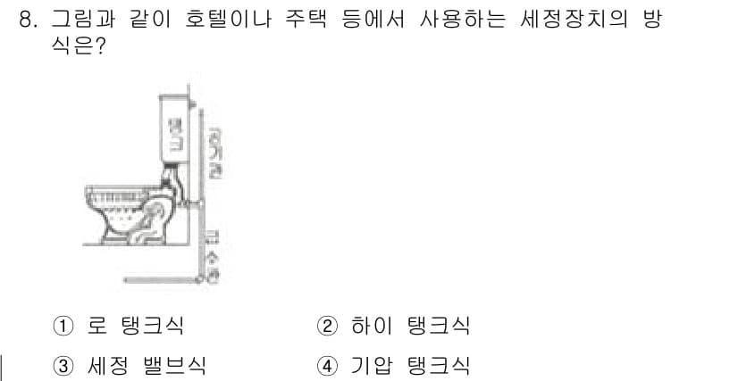 배관기능사 2015년 8번 - 정답과 핵심 포인트를 검수 중인 기출문제