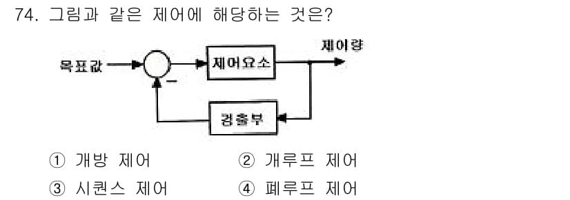 승강기산업기사 2016년 74번 - 정답과 핵심 포인트를 검수 중인 기출문제
