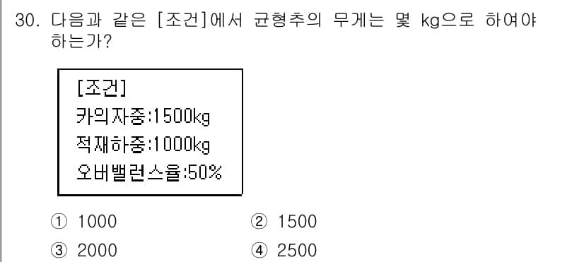 승강기산업기사 2017년 30번 - 정답과 핵심 포인트를 검수 중인 기출문제