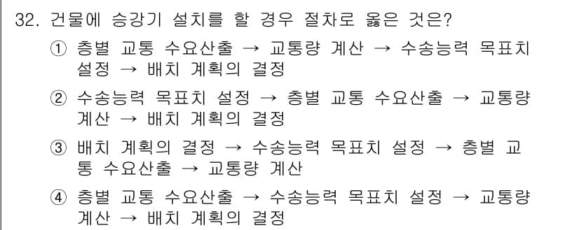 승강기산업기사 2017년 32번 - 정답과 핵심 포인트를 검수 중인 기출문제