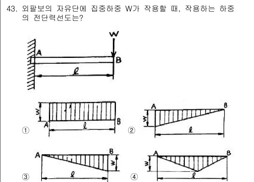 승강기산업기사 2017년 43번 - 정답과 핵심 포인트를 검수 중인 기출문제