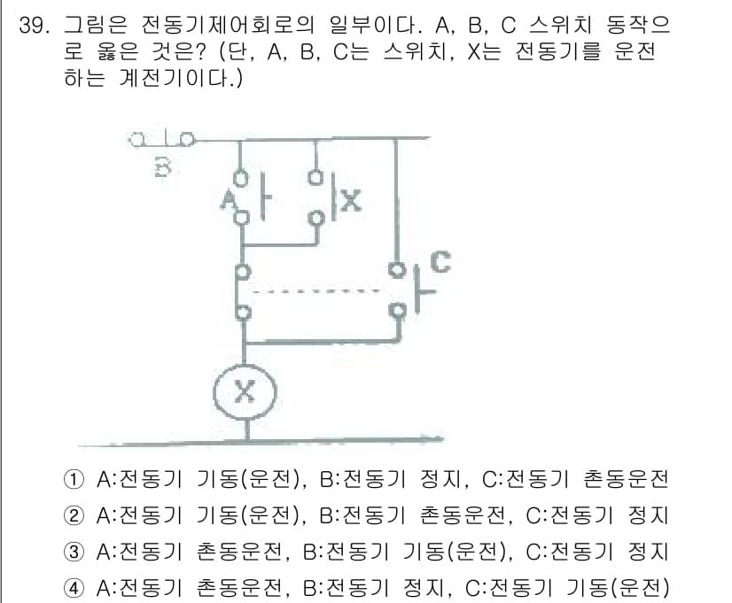 승강기산업기사 2018년 39번 - 정답과 핵심 포인트를 검수 중인 기출문제