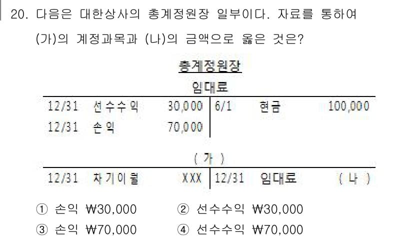 전산회계운용사_3급 2016년 18번 - 제시된 데이터에 따르면, (가)의 계정과목과 (나)의 금액이 일치해야 합... 에 관한 핵심 기출문제