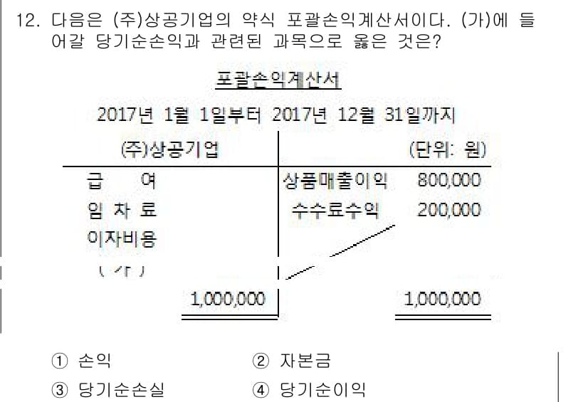 전산회계운용사_3급 2017년 12번 - 정답과 핵심 포인트를 검수 중인 기출문제