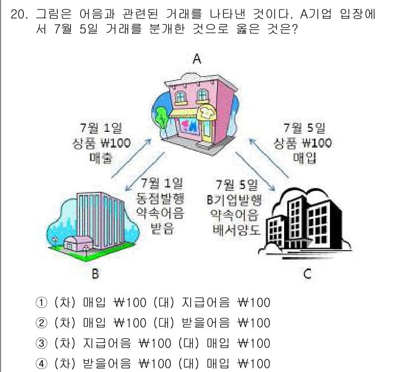 전산회계운용사_3급 2017년 20번 - 정답과 핵심 포인트를 검수 중인 기출문제