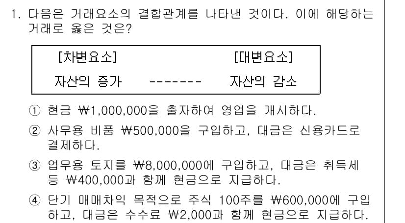 전산회계운용사_3급 2018년 1번 - 정답과 핵심 포인트를 검수 중인 기출문제