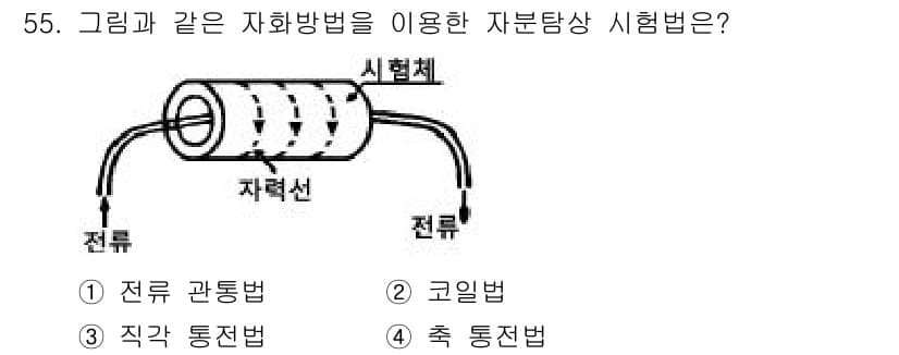 자기비파괴검사산업기사(구) 2017년 55번 - 정답과 핵심 포인트를 검수 중인 기출문제