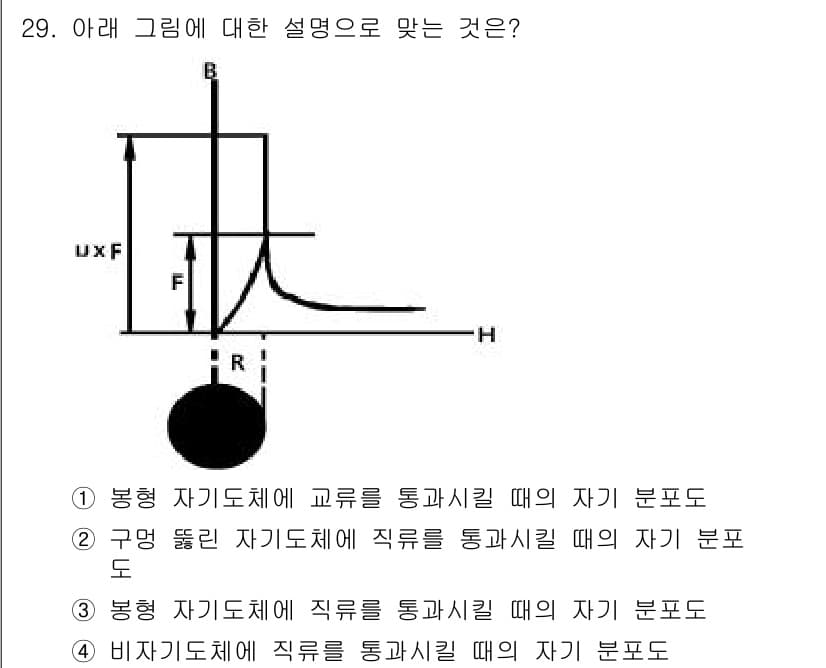 자기비파괴검사산업기사 2017년 29번 - 해설: 그래프는 봉형 재료에 교류 자기장을 포함하여 비파괴 검사를 실시할... 에 관한 핵심 기출문제