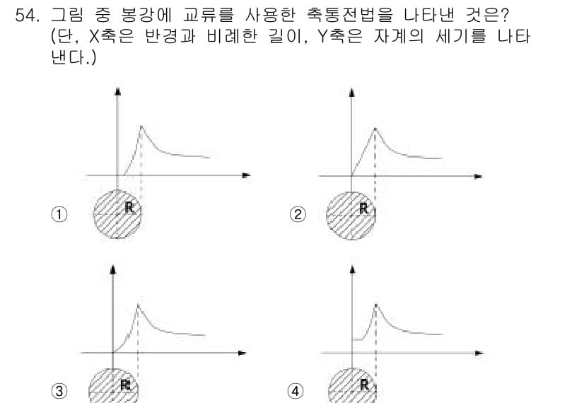 자기비파괴검사산업기사(구) 2018년 54번 - 정답 3번은 그래프에서 비틀림 강성을 나타내며, X축은 반경, Y축은 자... 에 관한 핵심 기출문제