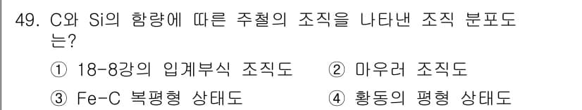 사출(프레스)금형설계기사 2015년 49번 - 정답은 2번 마우라 조직도입니다. C와 Si의 함량에 따라 조직의 복잡성... 에 관한 핵심 기출문제