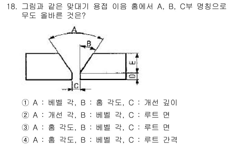 초음파비파괴검사산업기사 2015년 18번 - 정답과 핵심 포인트를 검수 중인 기출문제