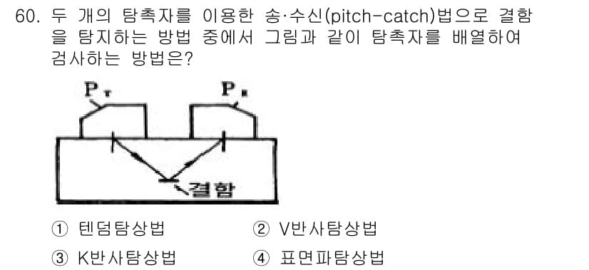 초음파비파괴검사산업기사(구) 2016년 60번 - 정답과 핵심 포인트를 검수 중인 기출문제