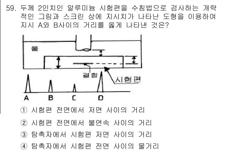 초음파비파괴검사산업기사 2016년 59번 - 정답과 핵심 포인트를 검수 중인 기출문제