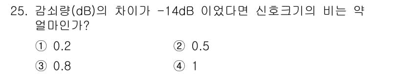 초음파비파괴검사산업기사(구) 2017년 25번 - 신호 대 잡음비(SNR)는 감쇠량(dB)을 비율로 변환하여 구할 수 있습... 에 관한 핵심 기출문제