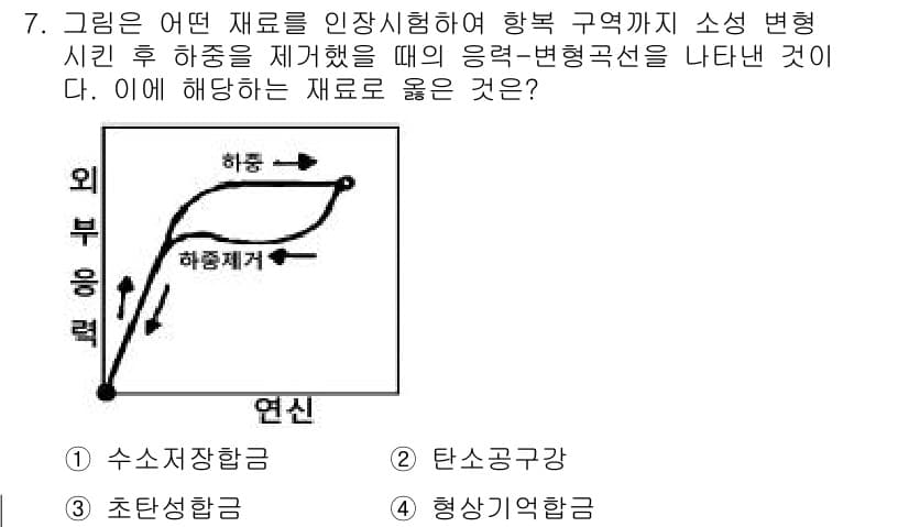 초음파비파괴검사산업기사 2017년 7번 - 정답과 핵심 포인트를 검수 중인 기출문제