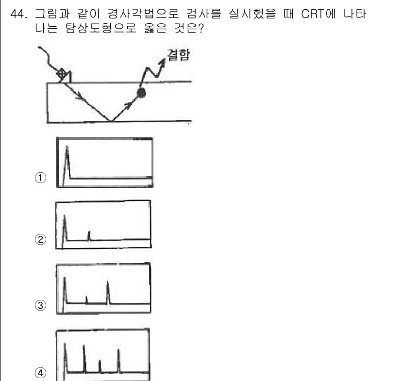 초음파비파괴검사산업기사 2018년 44번 - . 

주어진 그림의 형태는 초음파파괴검사에서 발생하는 반사파의 전파를 ... 에 관한 핵심 기출문제