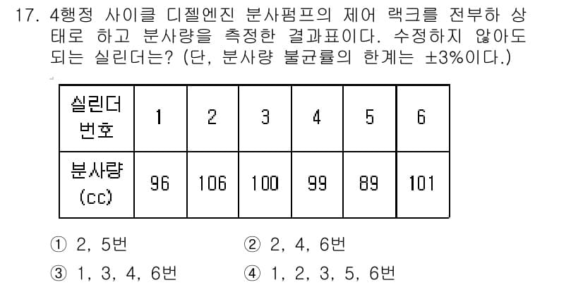 건설기계정비산업기사 2016년 17번 - 정답이 3인 이유는, 분사량의 평균이 96, 106, 99, 89, 10... 에 관한 핵심 기출문제