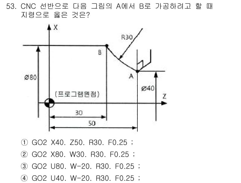 기계조립산업기사 2017년 53번 - 정답과 핵심 포인트를 검수 중인 기출문제