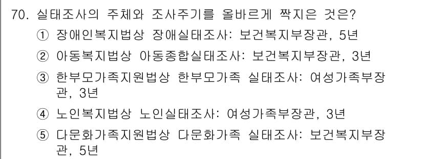 사회복지사_1급(3교시)(구) 2019년 70번 - 정답과 핵심 포인트를 검수 중인 기출문제