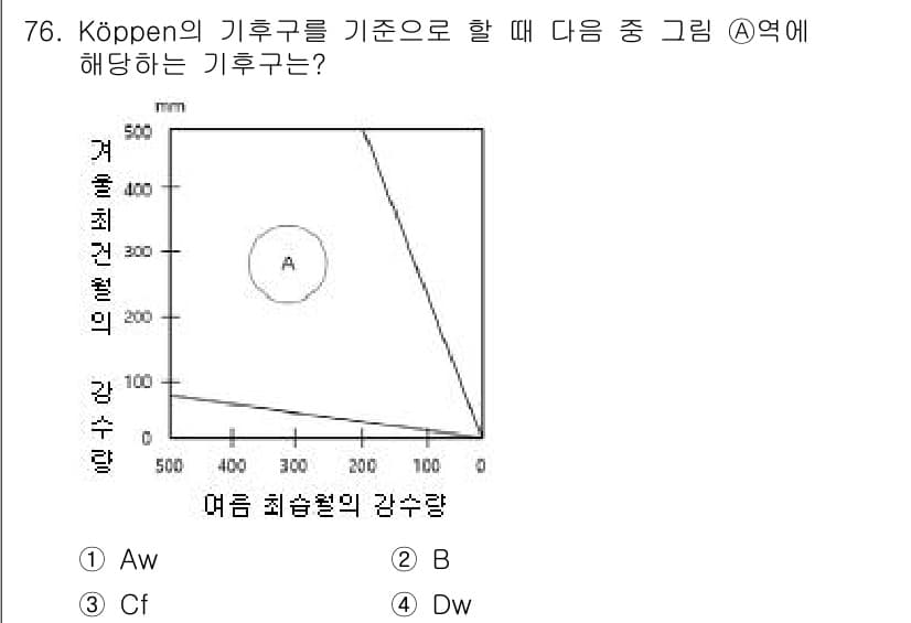 기상기사 2016년 76번 - 정답과 핵심 포인트를 검수 중인 기출문제