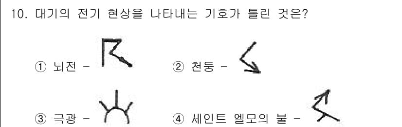 기상기사 2017년 10번 - 정답과 핵심 포인트를 검수 중인 기출문제