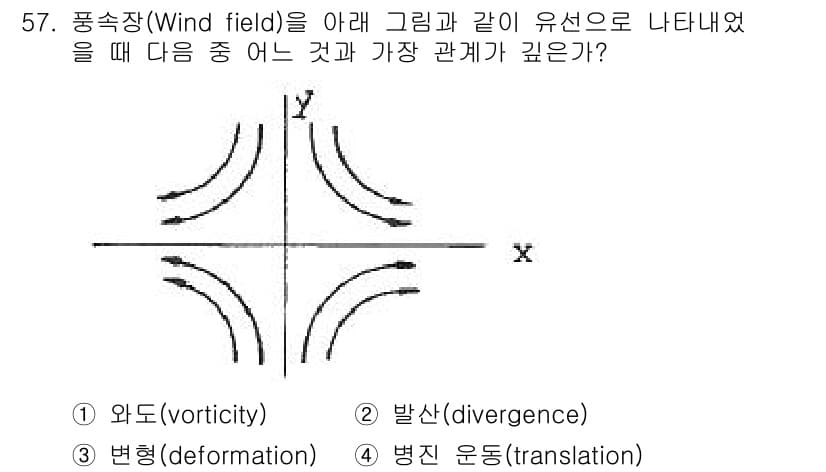 기상기사 2017년 57번 - 문제에서 주어진 그림은 바람의 속도 변화와 관련된 두 가지 중요한 개념을... 에 관한 핵심 기출문제