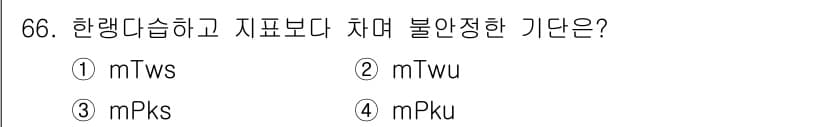기상기사 2017년 66번 - 정답과 핵심 포인트를 검수 중인 기출문제