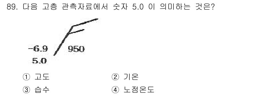 기상기사 2017년 89번 - 정답과 핵심 포인트를 검수 중인 기출문제