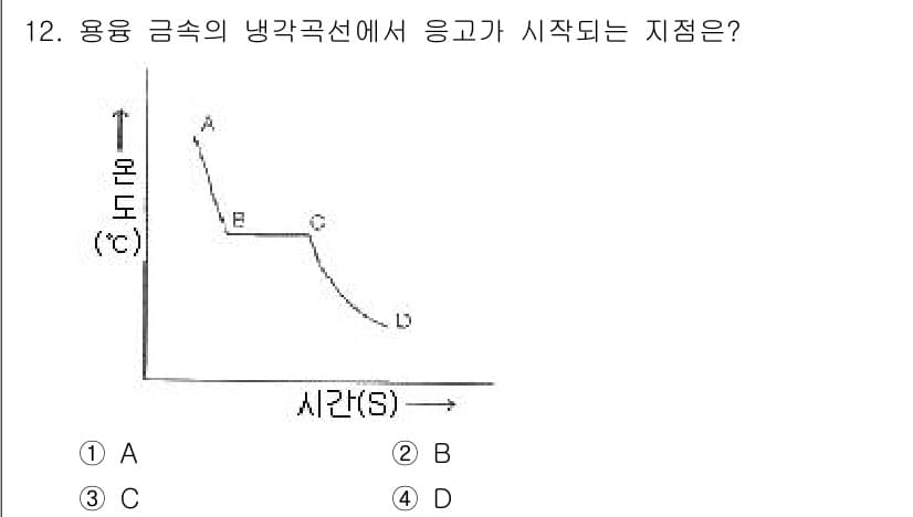금속재료시험기능사 2015년 12번 - 정답과 핵심 포인트를 검수 중인 기출문제