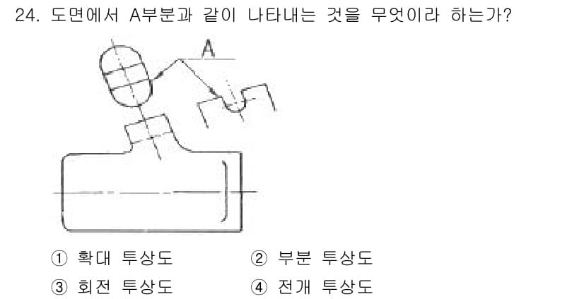 금속재료시험기능사 2016년 25번 - 정답과 핵심 포인트를 검수 중인 기출문제
