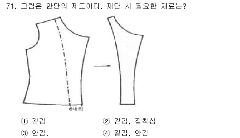 패션머천다이징산업기사 2017년 71번 - 정답과 핵심 포인트를 검수 중인 기출문제