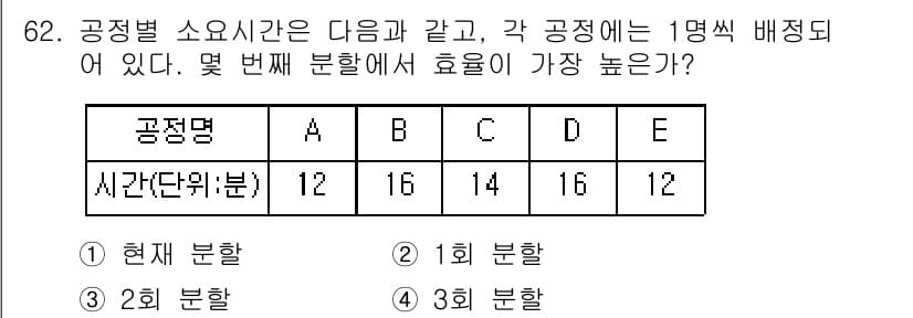 인간공학기사 2015년 62번 - 정답과 핵심 포인트를 검수 중인 기출문제
