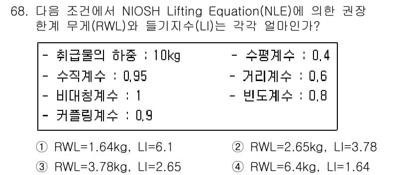 인간공학기사 2015년 68번 - 정답과 핵심 포인트를 검수 중인 기출문제