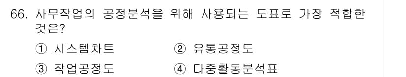 인간공학기사 2016년 66번 - 정답과 핵심 포인트를 검수 중인 기출문제