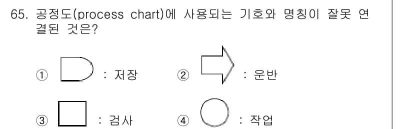 인간공학기사 2017년 66번 - 정답과 핵심 포인트를 검수 중인 기출문제