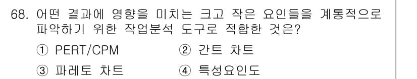 인간공학기사 2017년 69번 - 정답과 핵심 포인트를 검수 중인 기출문제