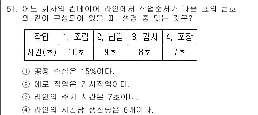 인간공학기사 2018년 61번 - 정답과 핵심 포인트를 검수 중인 기출문제